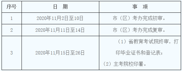 调整陕西2020年9月份高等教育自学考试毕业证书申办省级审核办法的通知