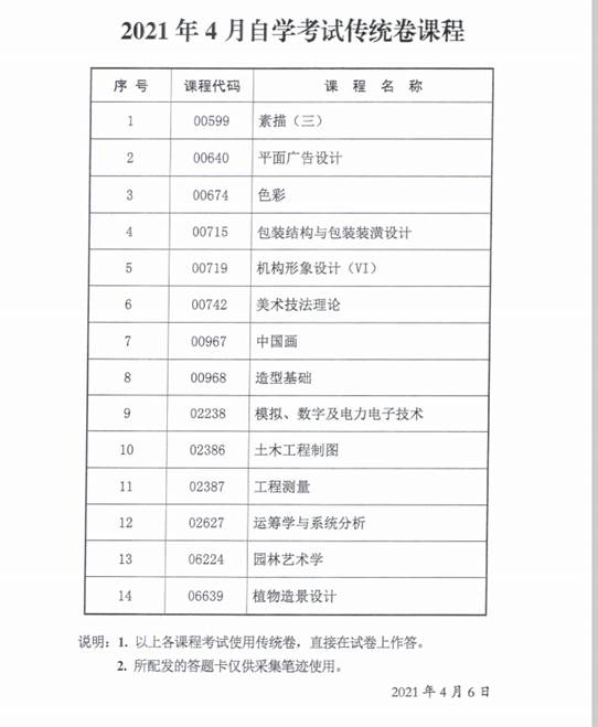 2021年4月陕西省高等教育自学考试传统卷课程、专用答题卡课程信息